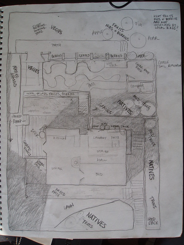 Permaculture farm design
